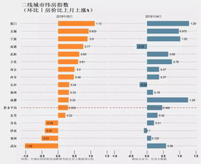 北京房价涨了还是跌了,北京房价暴涨开始了