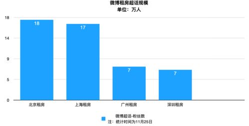 豆瓣租房平台,豆瓣租房官网