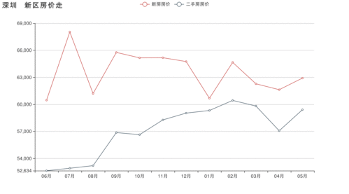 深圳龙华房价多少钱一平方,深圳龙华房价多少钱一平方房子