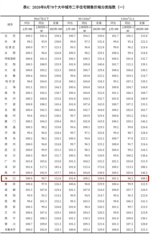 衡阳最新网签房价查询,衡阳最新网签房价查询表