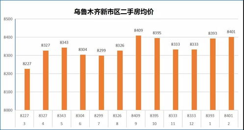 乌鲁木齐二手房交易市场最新价格,乌鲁木齐二手房交易市场价格查询