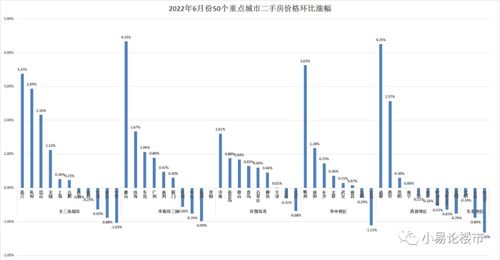 西安二手房价2021最新房价走势,西安二手房房价2021最新房价走势