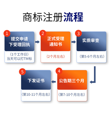 转让信息怎么写,文具店转让信息怎么写