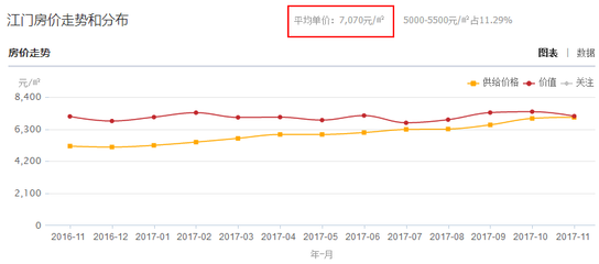 广东房价2022最新价格,广东房价2021最新楼盘消息