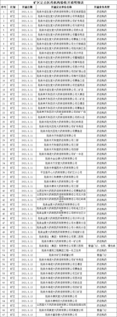 阳泉矿区租房最新消息,阳泉矿区租房信息