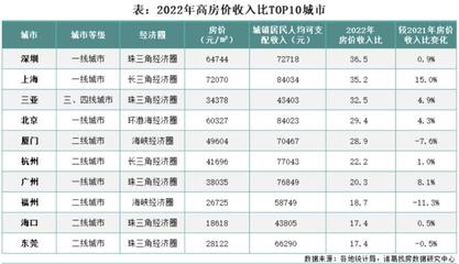 郴州房价2022的价格,郴州房价2020最新房价