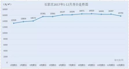 昆明房价最新消息情况,昆明房价最新动态