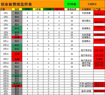 房地产实时热点,房地产热点事件