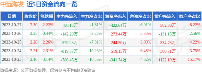 中海集运股票601866今日收盘价,601866中海集运分红