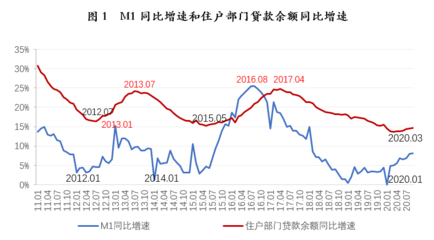 未来几年房价的趋势,末来几年的房价如何