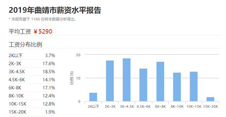 曲靖二手房房价,曲靖二手房房价走势图