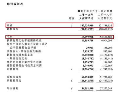 去华润置地上班稳定吗,中国最厉害的四大央企