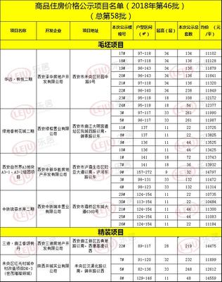 58同城毛坯房出售,58同城毛坯房出售信息