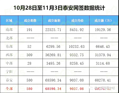 泰安高新区房价,泰安高新区房价最新价格