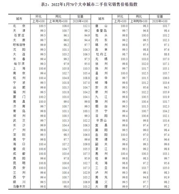 济南二手房出售最新房源,济南二手房网二手房出售