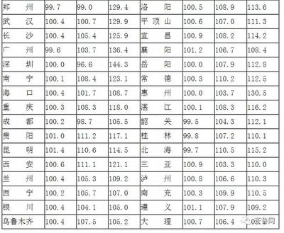 五山二手房房价,五山二手房房价最新消息