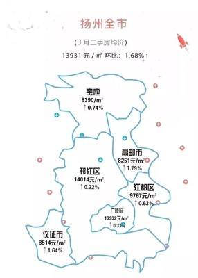 宝应房产网新楼盘报价,宝应房产网新楼盘报价信息