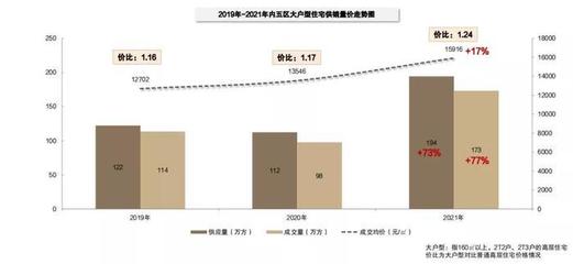 长沙房价均价2021,长沙房子均价2021