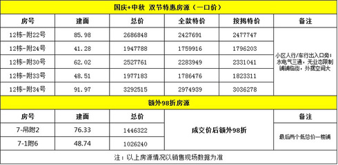 华润二十四城属于哪个社区,华润二十四城四期有多少户