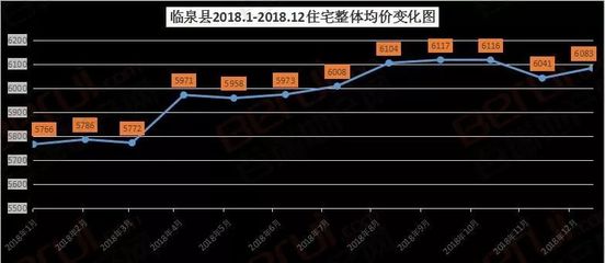 颍上房价走势最新消息,颍上县房价最新报价