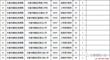 长春市招聘信息网,长春市招聘信息网站