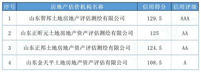 房地产中介公司排行榜,房地产中介公司排行榜最新