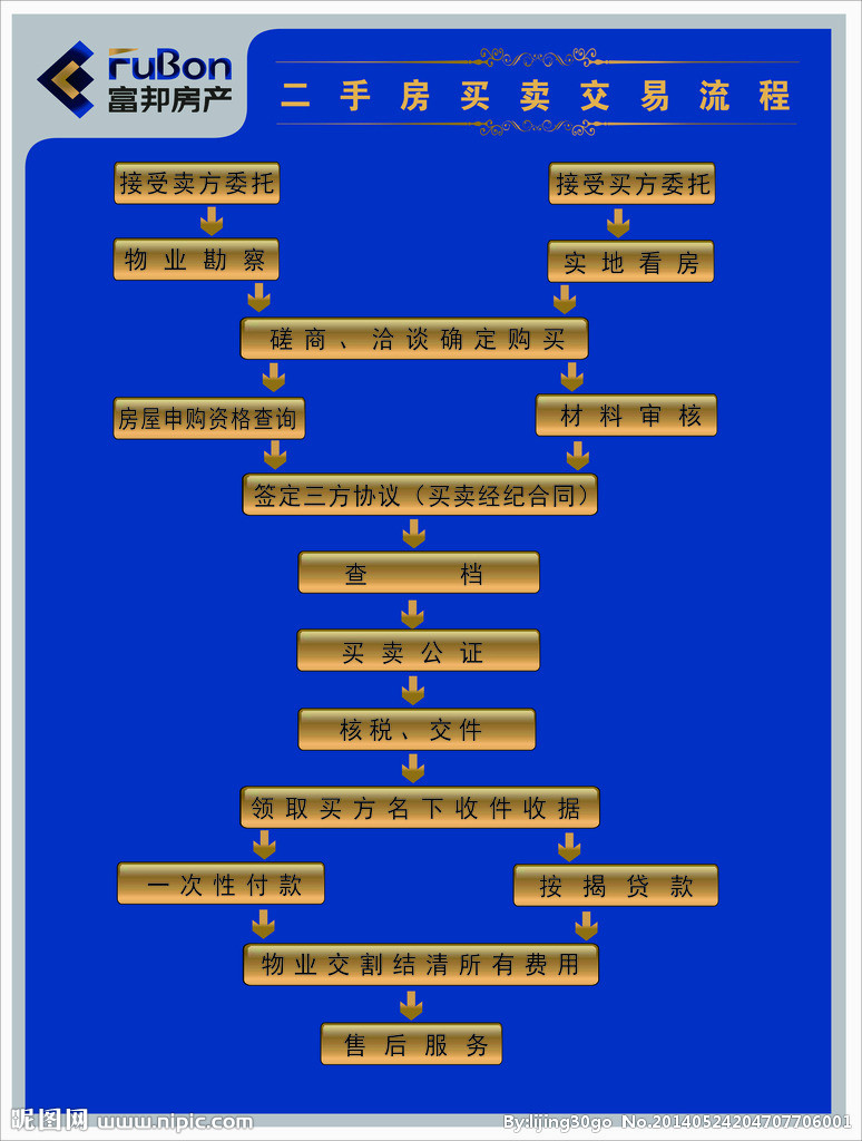 卖二手房交易流程过户及注意事项,卖房子如何收款最安全