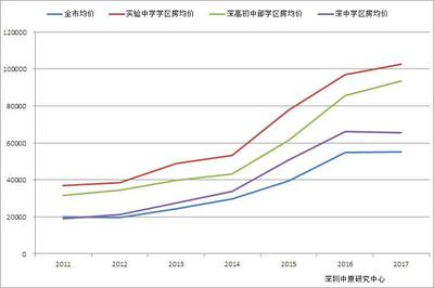 深圳市房价均价多少,深圳市房价均价多少钱