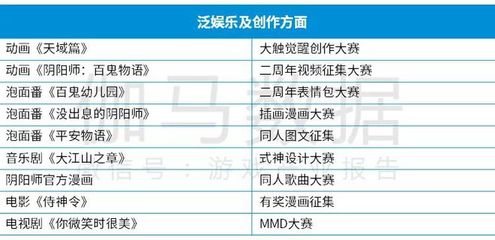 阳阳游戏秋之物语攻略,秋之物语月饼