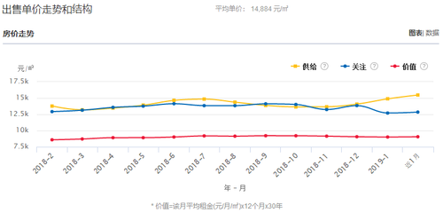 桐乡房价破三万,桐乡房价多少一平