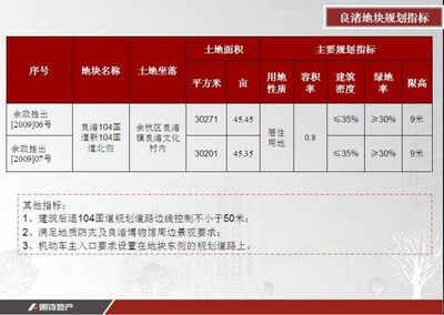 朗诗地产简介,朗诗地产开发项目