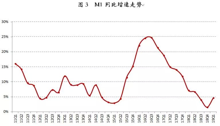 中国房价历史走势,中国房价历史走势图最新