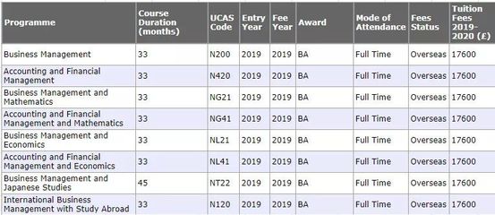 英国留学一年费用,英国留学申请条件