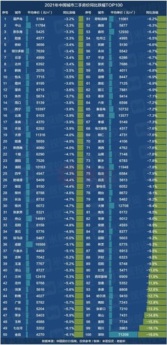 2021年深圳房价,2021深圳房价一览表