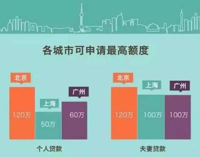 北京买房条件最新政策,北京买房的政策最新