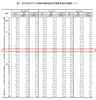 宜昌房价下跌最新消息,宜昌房价2020最新房价