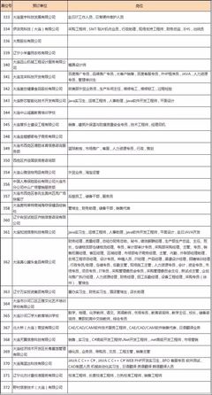 大连工作最新招聘信息,大连招工 最新招聘信息