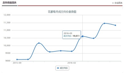 阳光家网签查询系统,阳光家缘官方网站查询楼盘