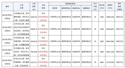 苏州房管局网签查询系统,苏州商品房网签备案查询