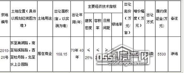 寿县租房布置游戏攻略电话,寿县出租房价格信息房价租金寿县房产网