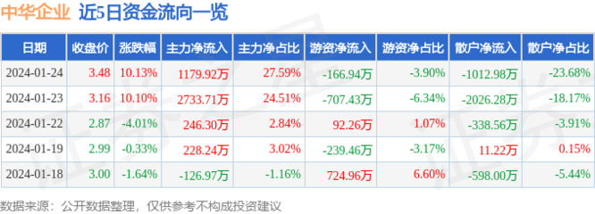 上海房地产股票有哪些,上海本地股票龙头股