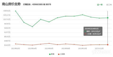 临海新楼盘哪里最实惠,临海哪里有新房子开盘