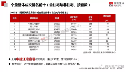 株洲在线新房楼市,株洲楼市新闻