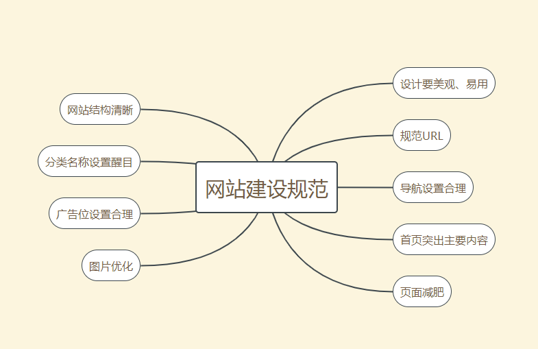 网站搭建步骤,网站搭建教程