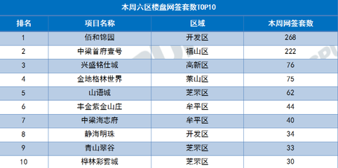 烟台佰和锦园,烟台佰和锦园位置怎样