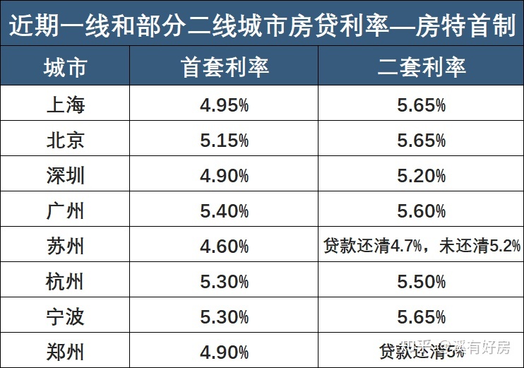 北京房贷利率最新政策,北京房贷利率政策 不低于