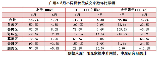 光大花园学位,光大花园学位怎么样