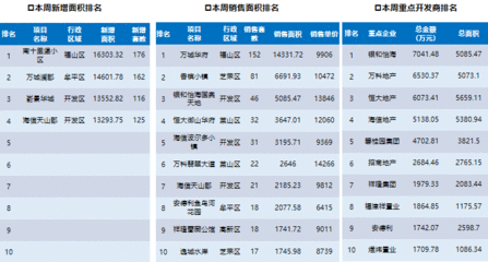 万城华府龙园户型图,万城华府龙园户型图片大全