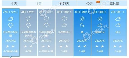 琼海天气预报15天,琼海天气预报15天查询结果