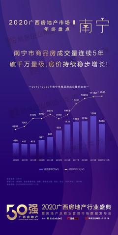 广西南宁房价最新消息2020,广西南宁房价2021新楼盘房价